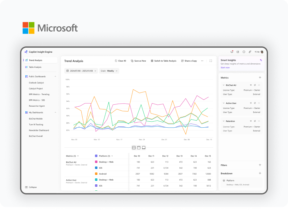 Copilot Insight Engine (CIE)