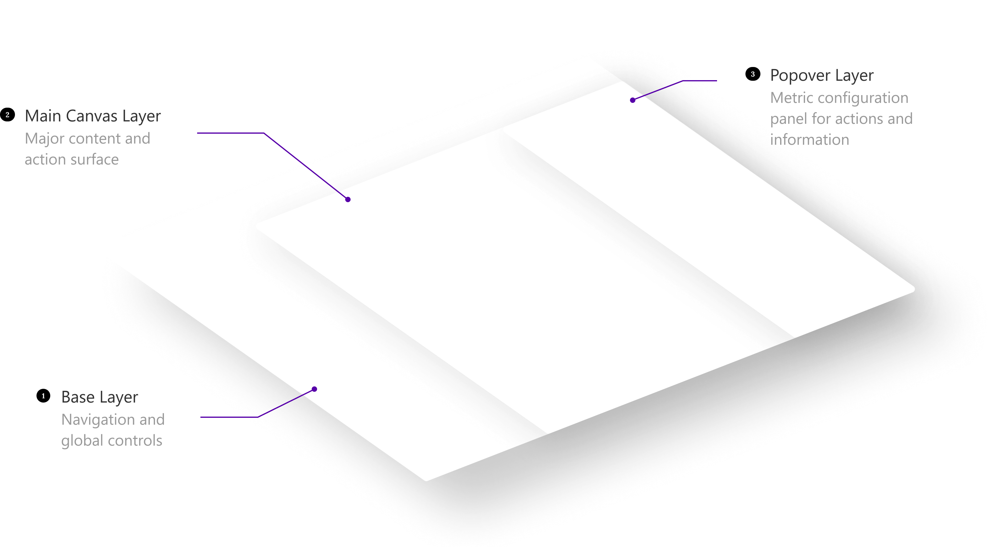 Information Architecture