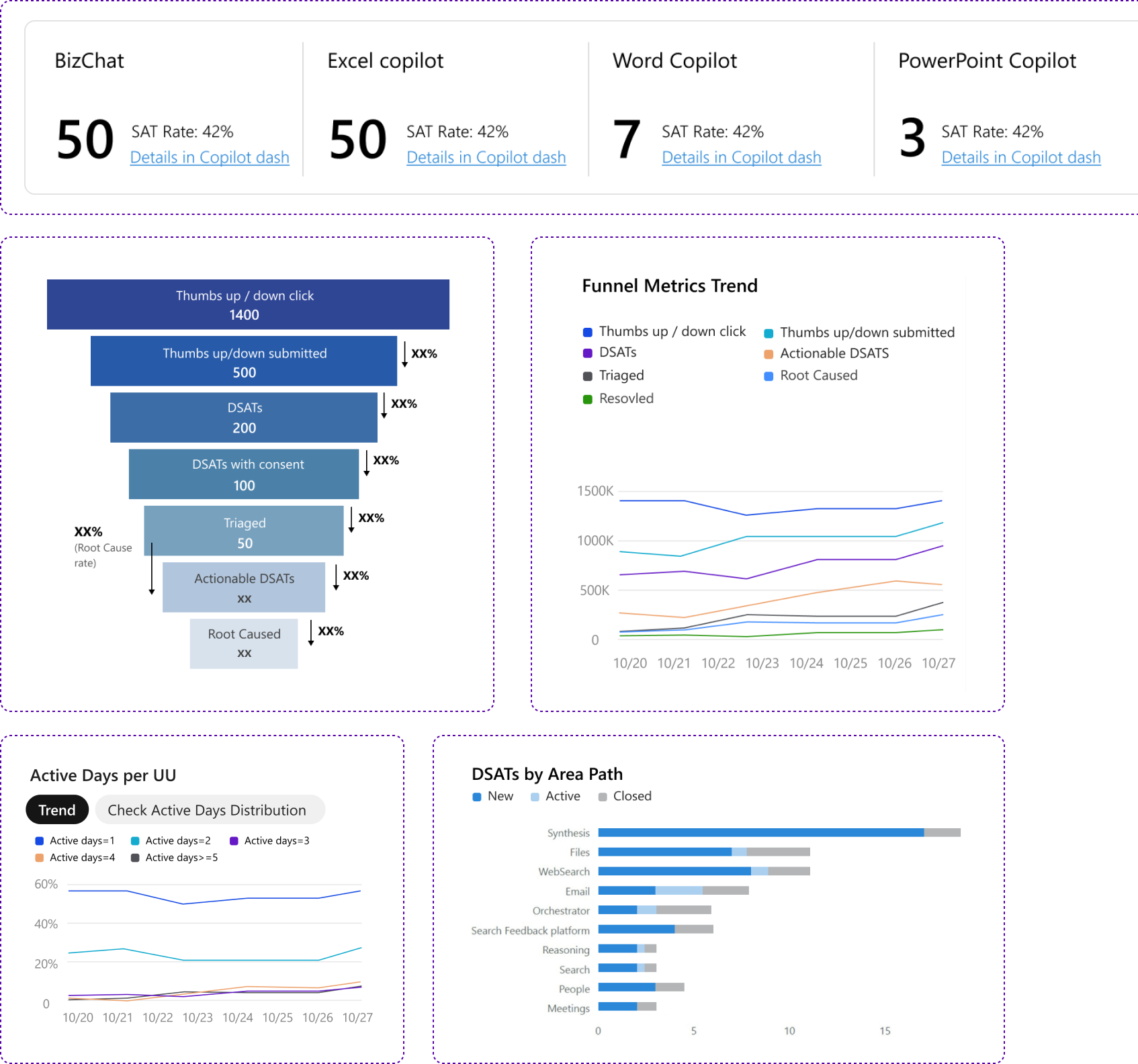 Power BI dashboard