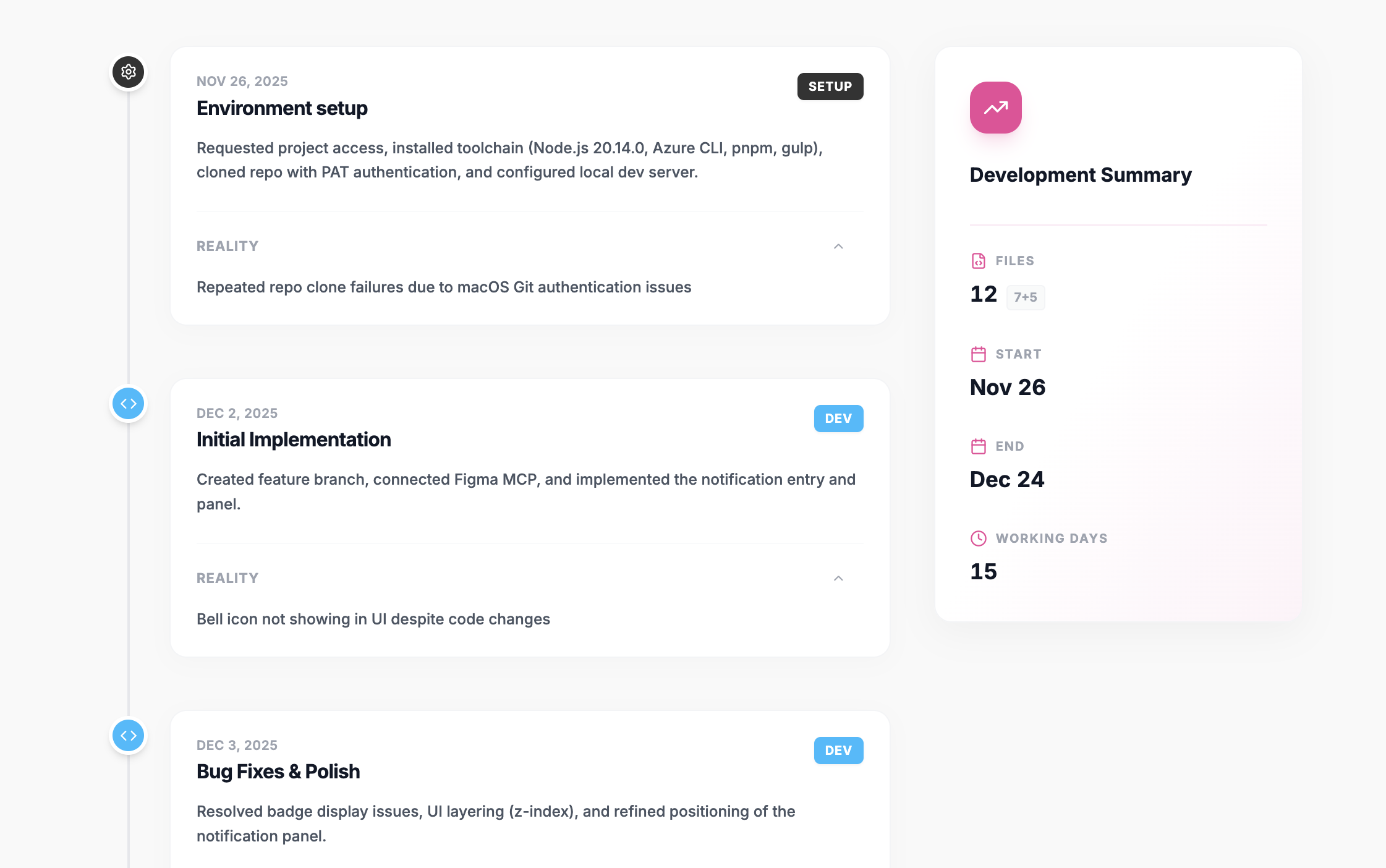 Vibe coding timeline